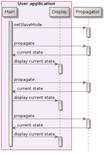 slave mode sequence diagram