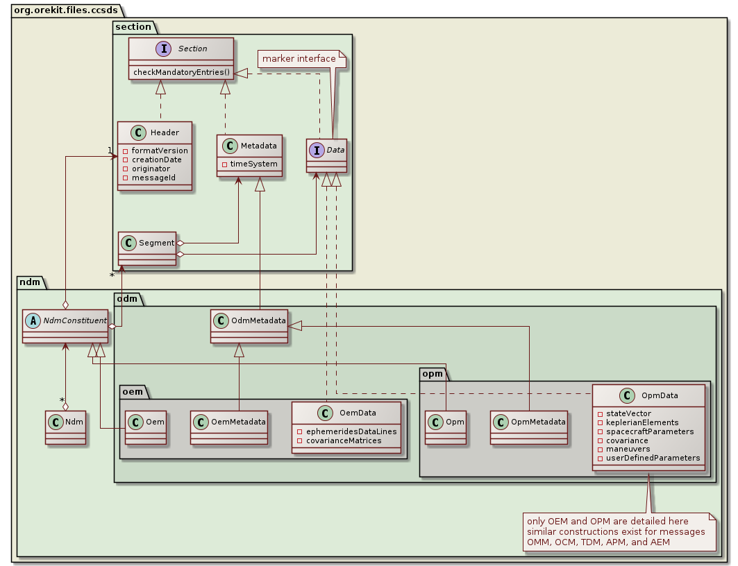 structure class diagram