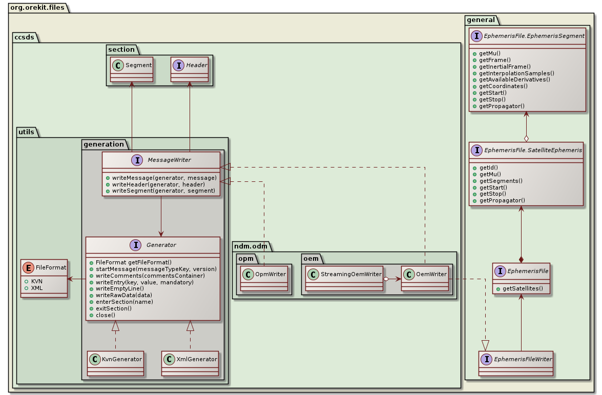 writing class diagram