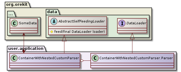 custom parser class diagram