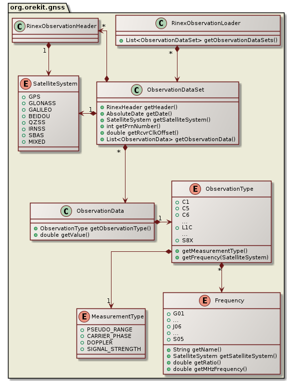 gnss rinex class diagram