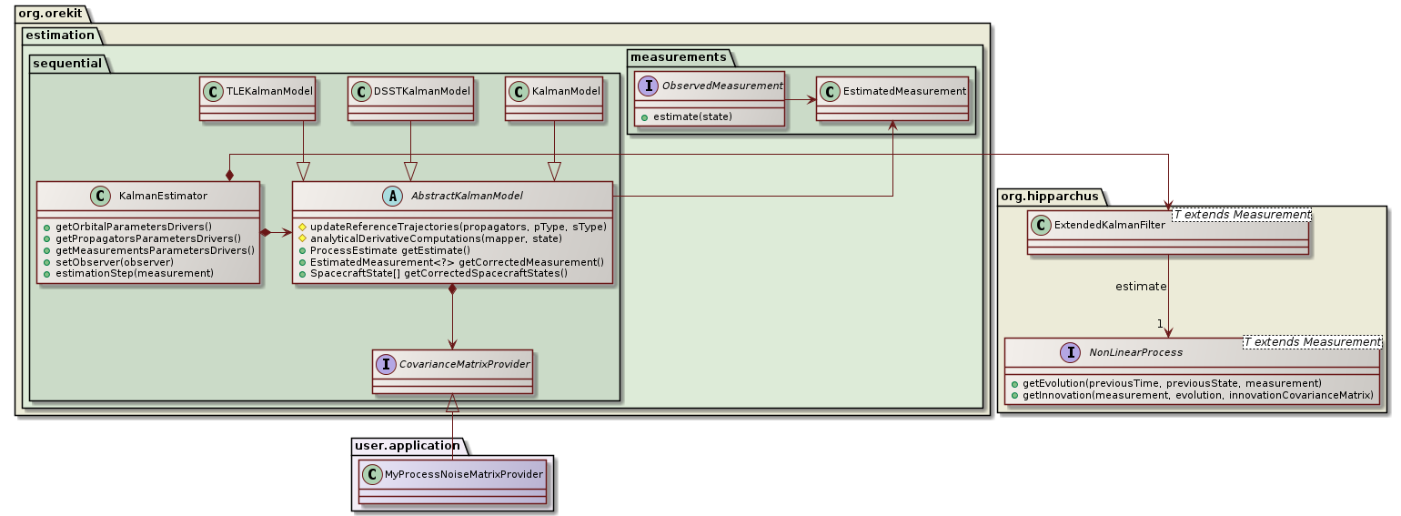 kalman filter overview class diagram