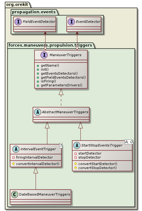 maneuver triggers class diagram