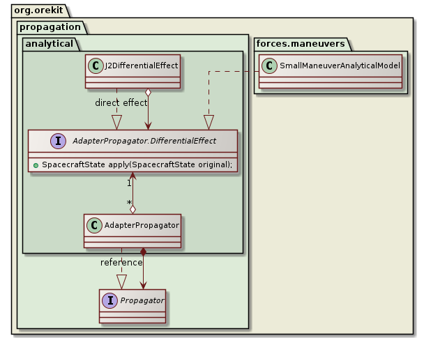 small maneuver class diagram