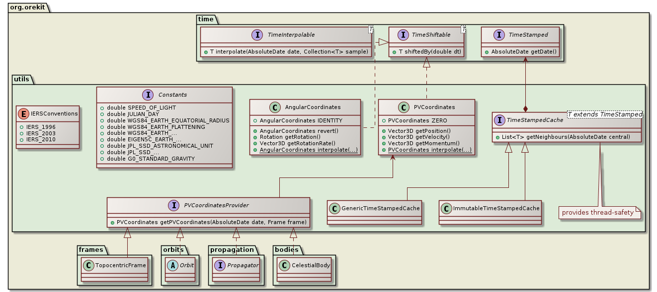 utils class diagram