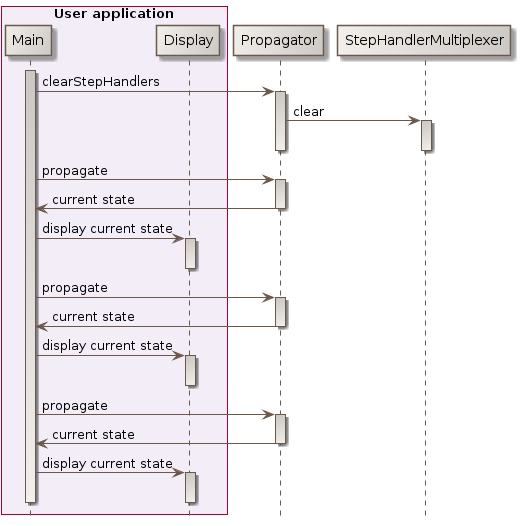 without step handlers sequence diagram