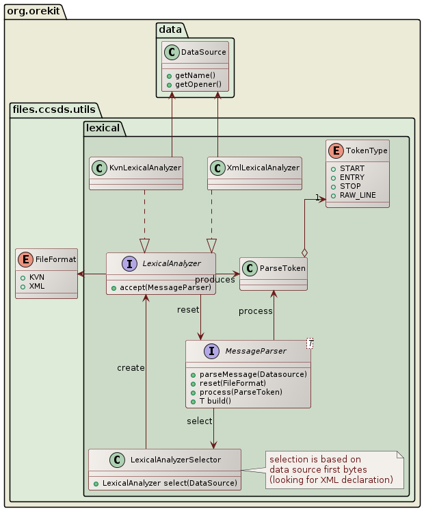 parsing class diagram