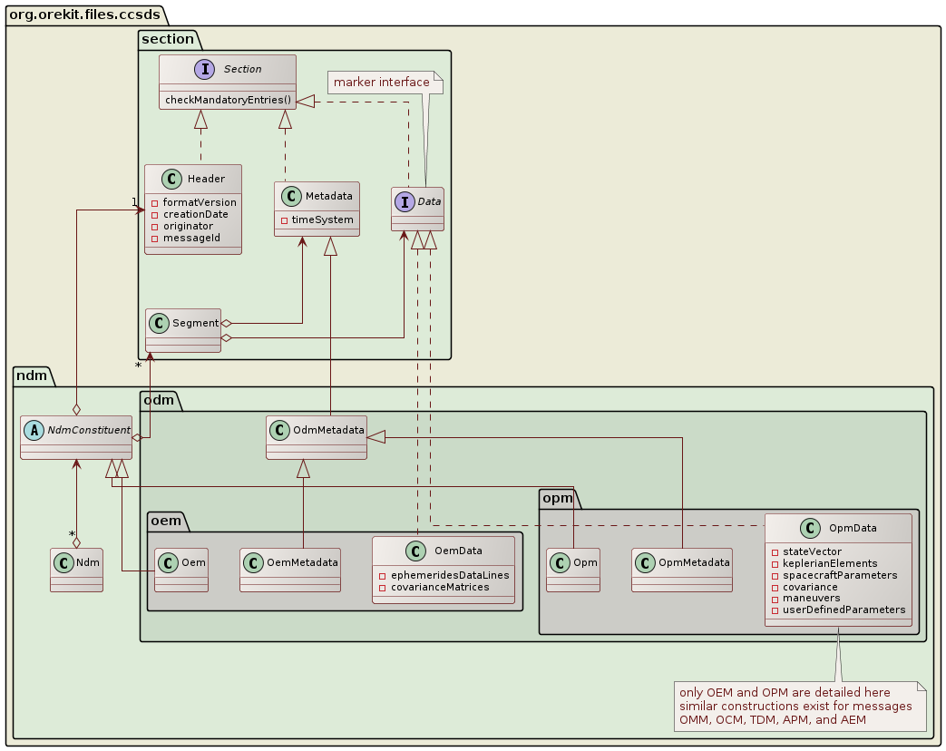 structure class diagram