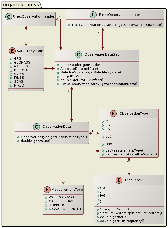 gnss rinex class diagram