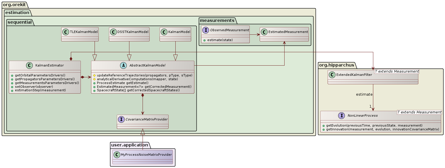 kalman filter overview class diagram