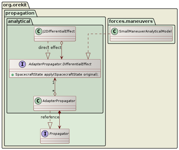 small maneuver class diagram