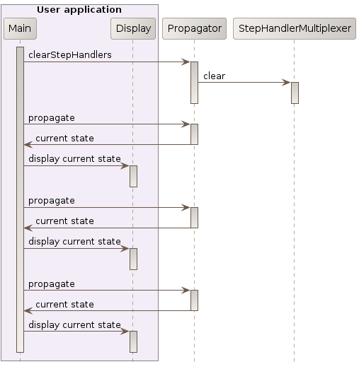 without step handlers sequence diagram