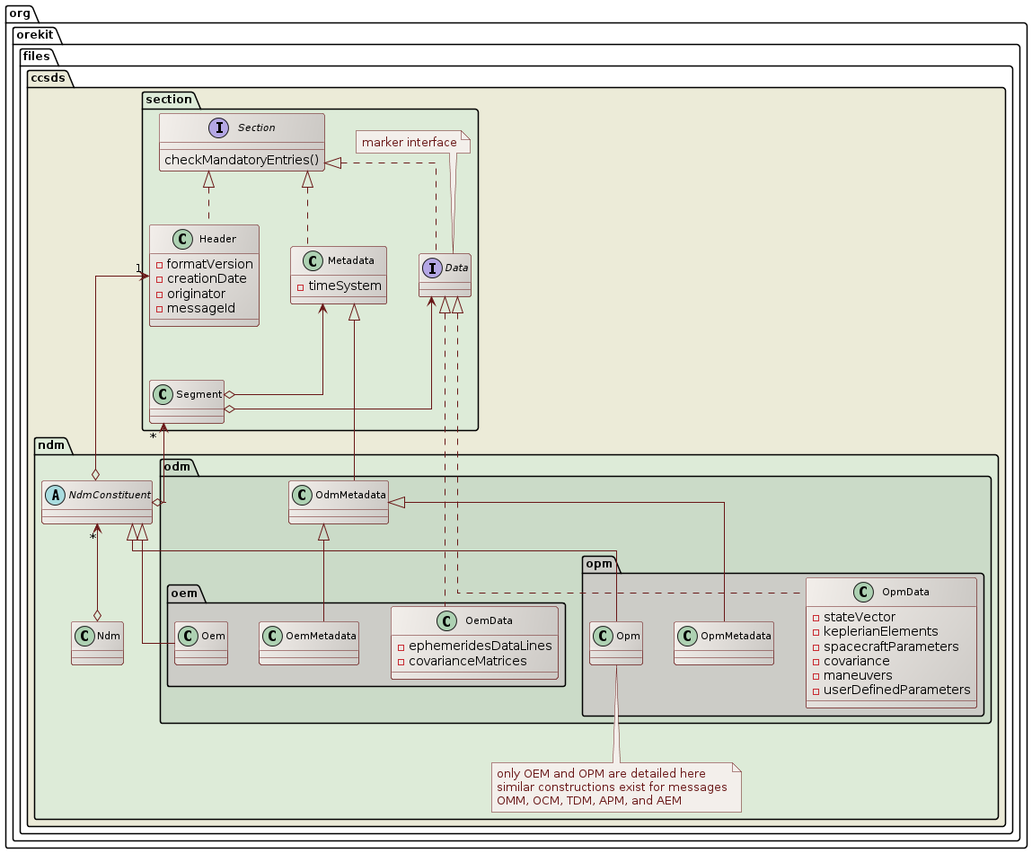 structure class diagram