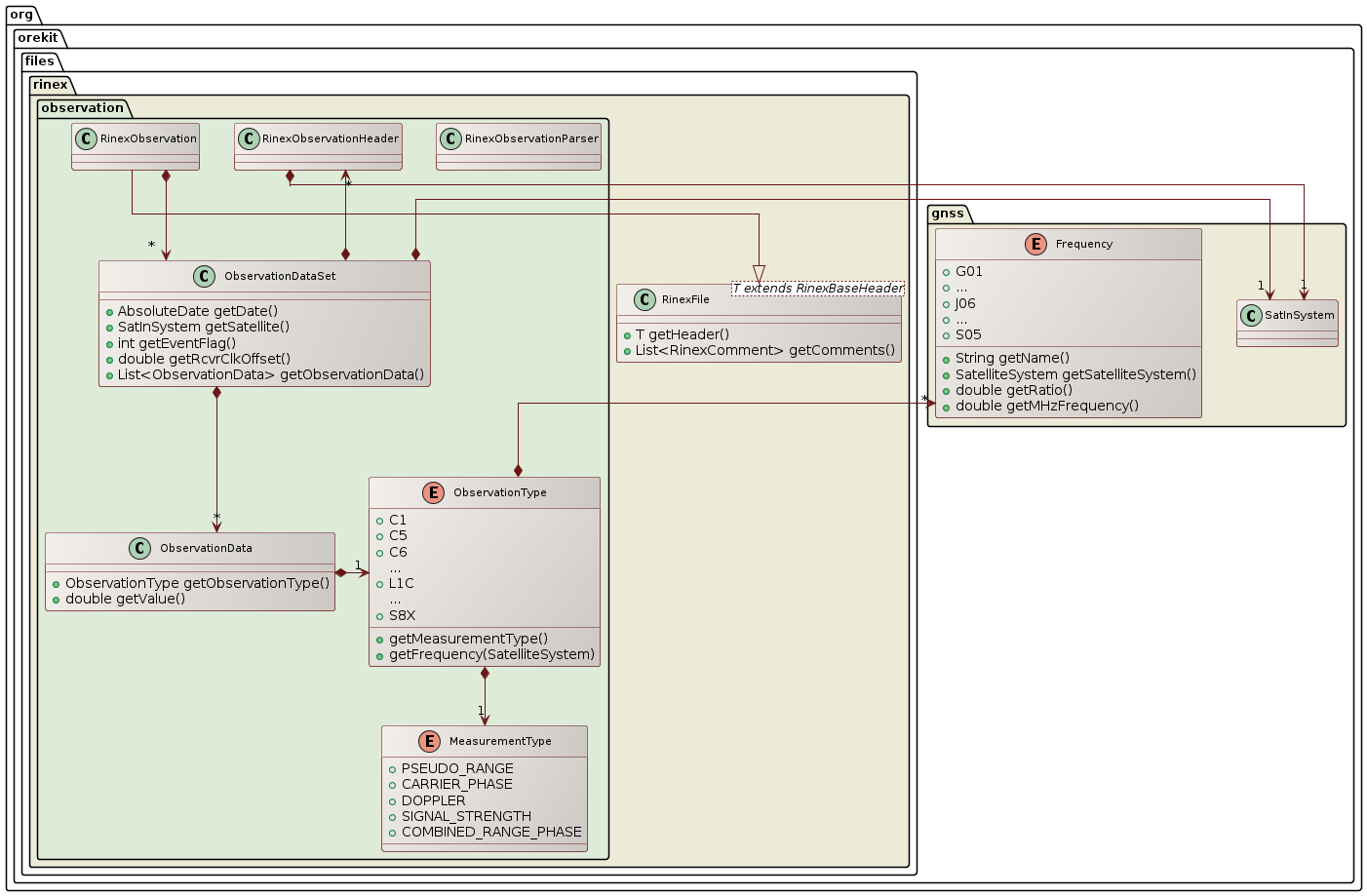 gnss rinex class diagram