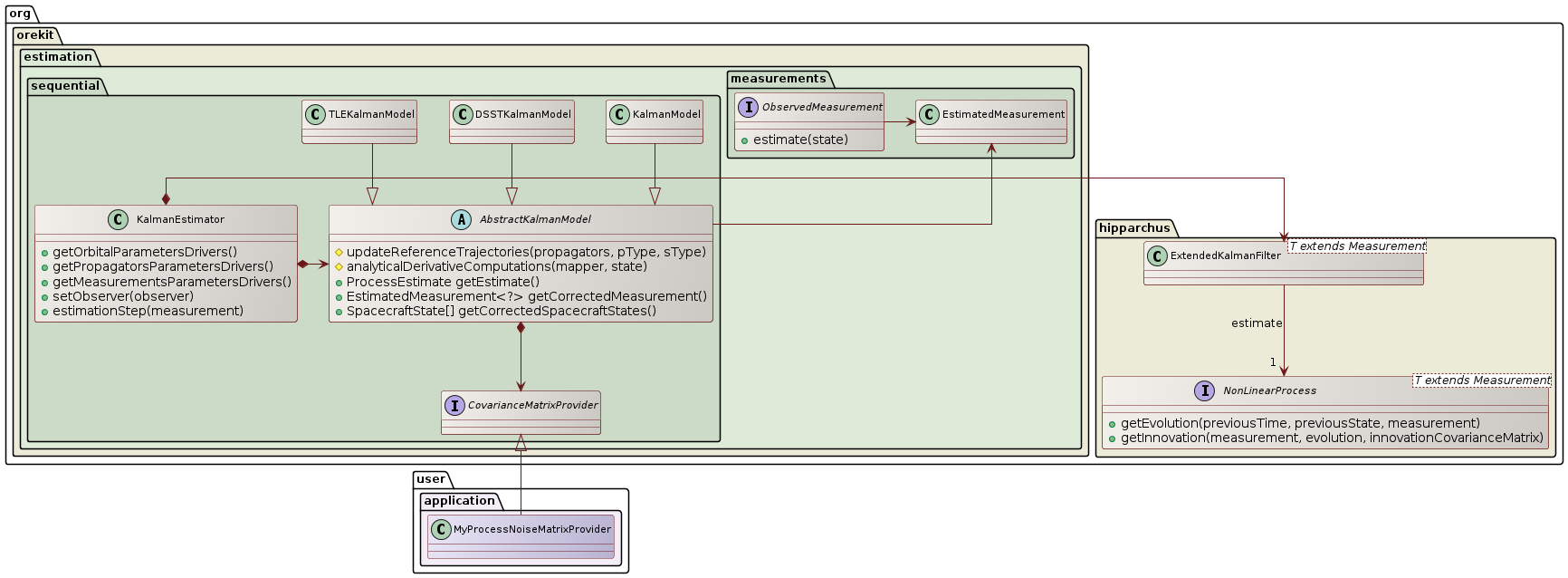 kalman filter overview class diagram