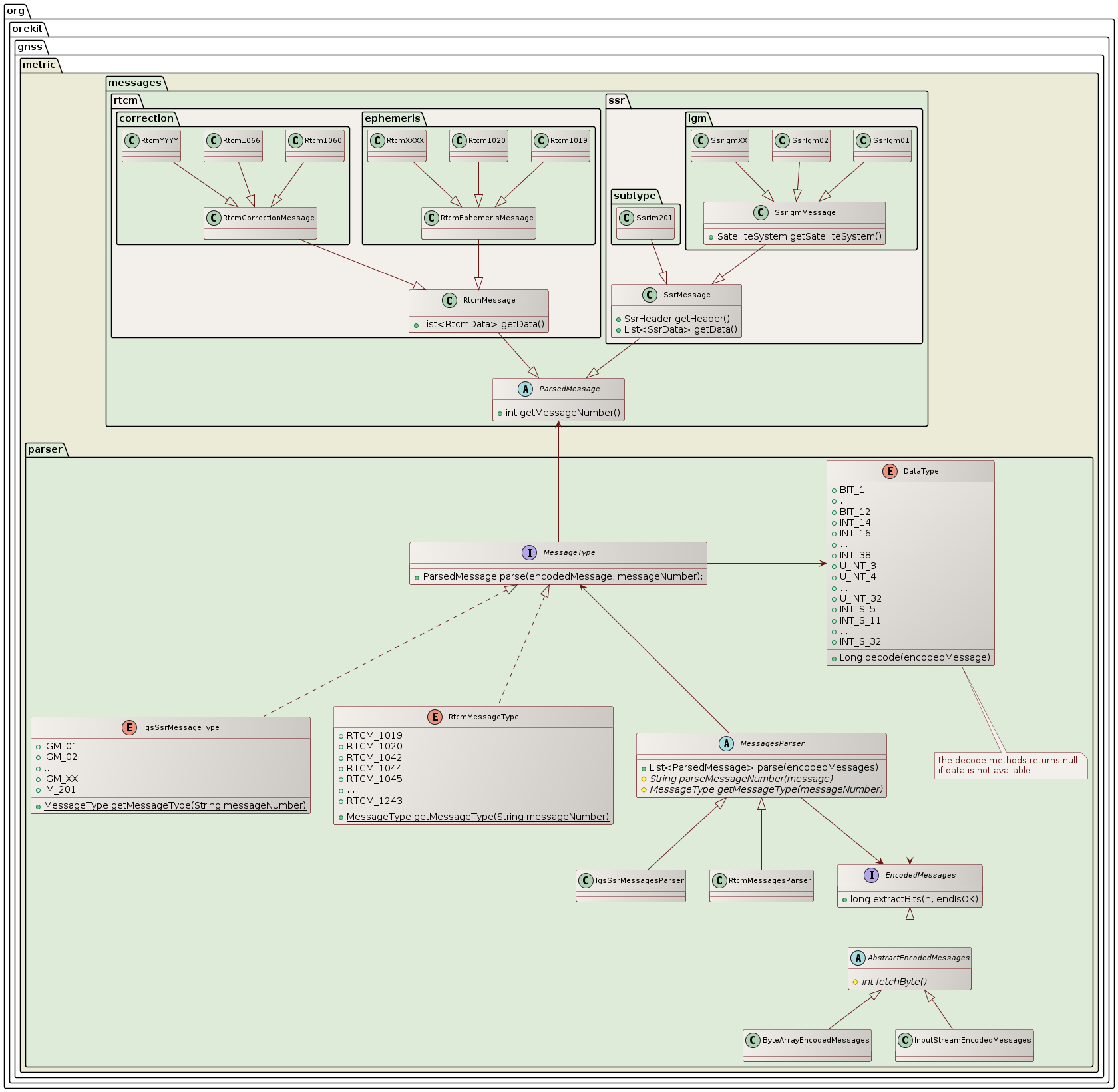 IGS SSR handling