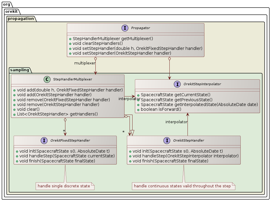 sampling class diagram