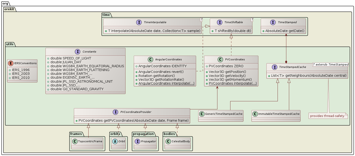 utils class diagram