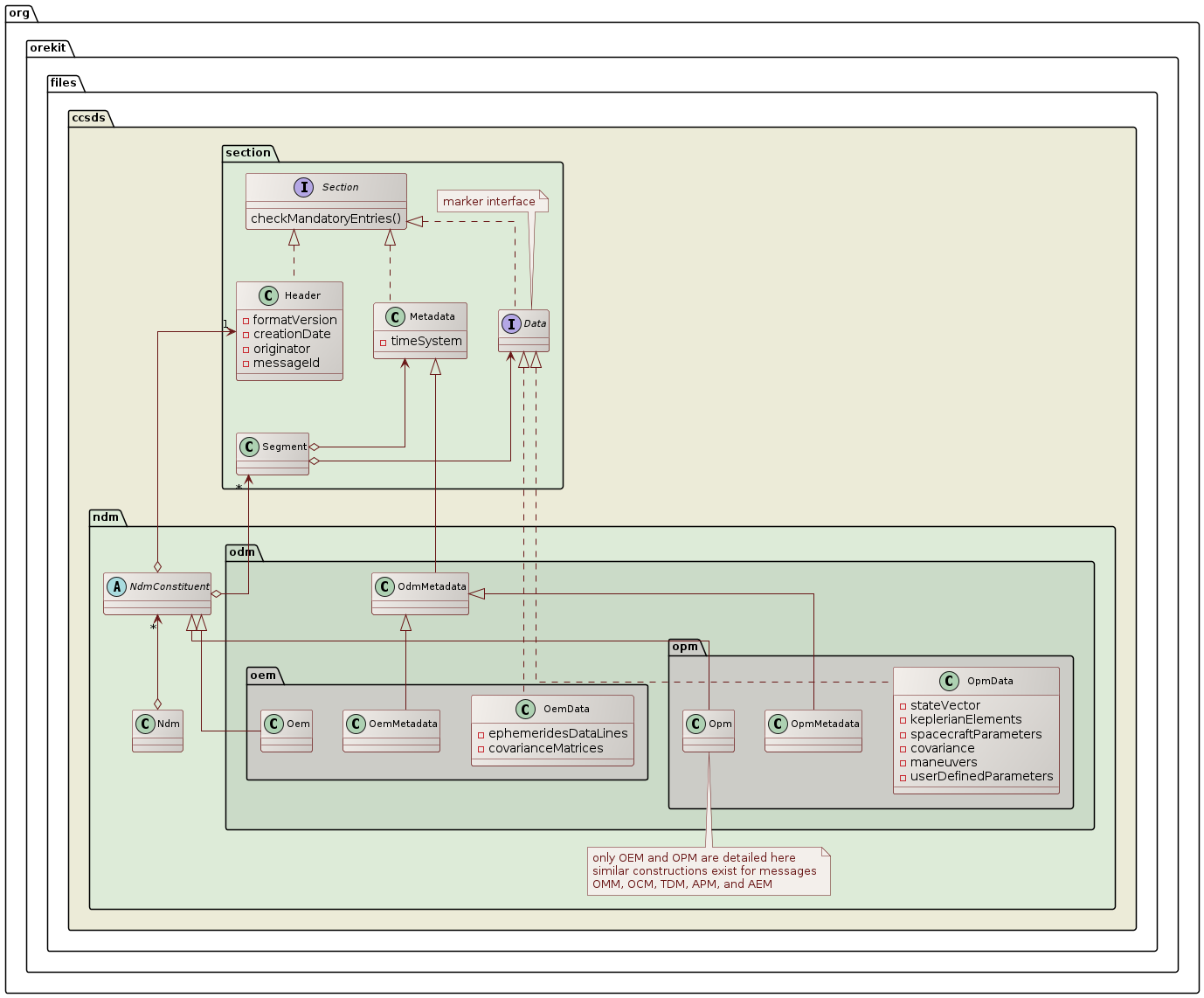 structure class diagram