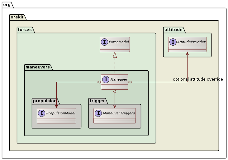 continuous maneuver class diagram