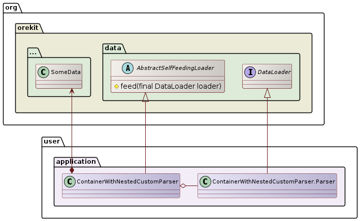 custom parser class diagram