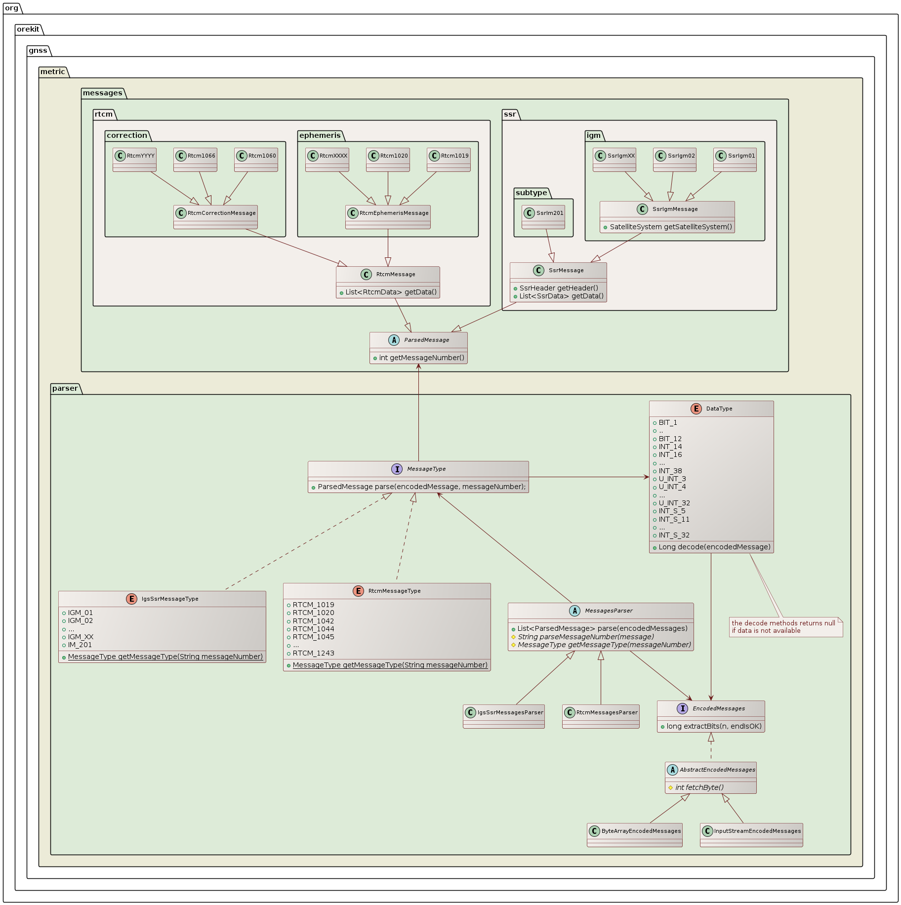 IGS SSR handling