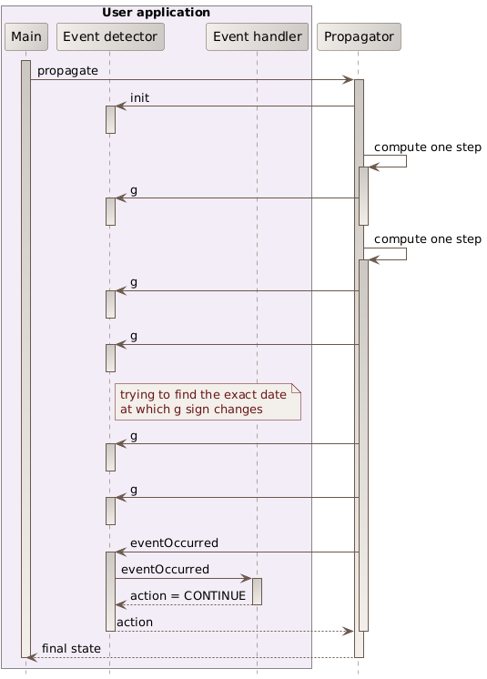 events management sequence diagram