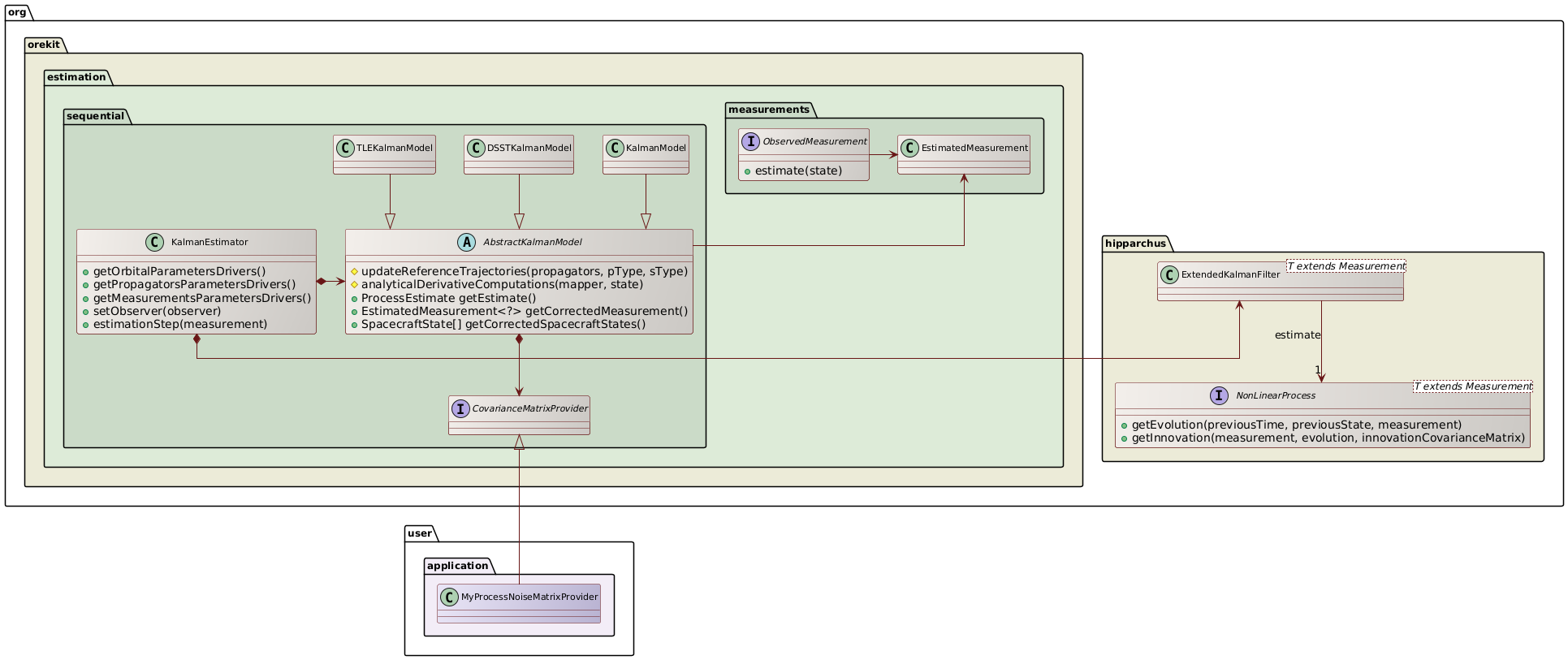 kalman filter overview class diagram