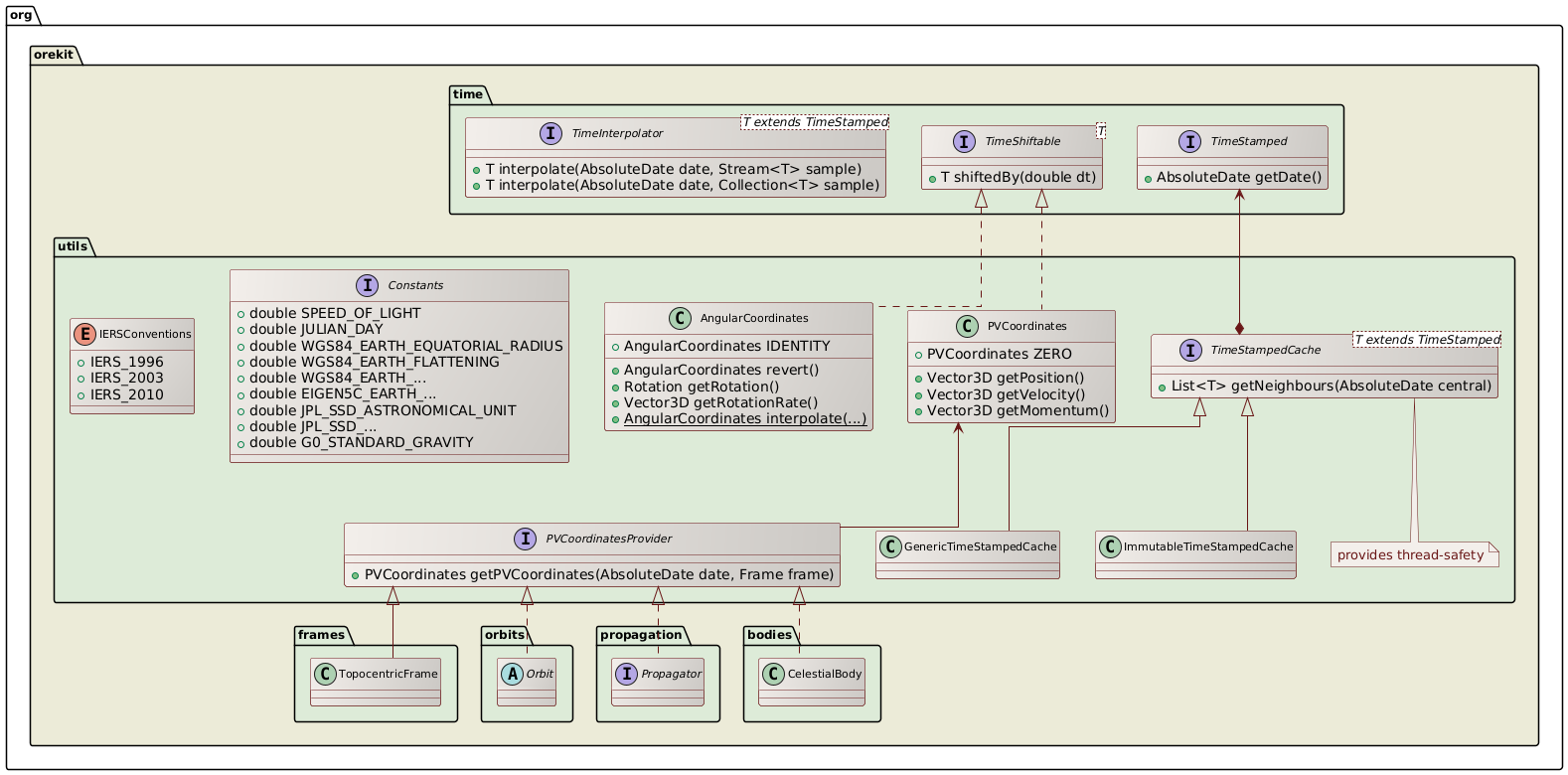 utils class diagram