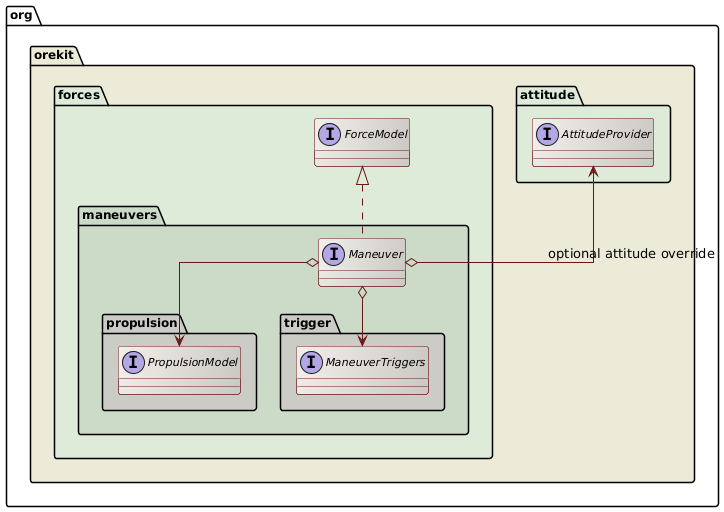 continuous maneuver class diagram