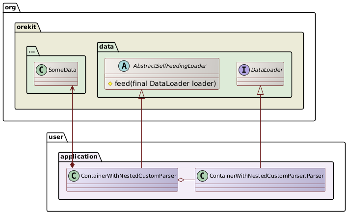 custom parser class diagram