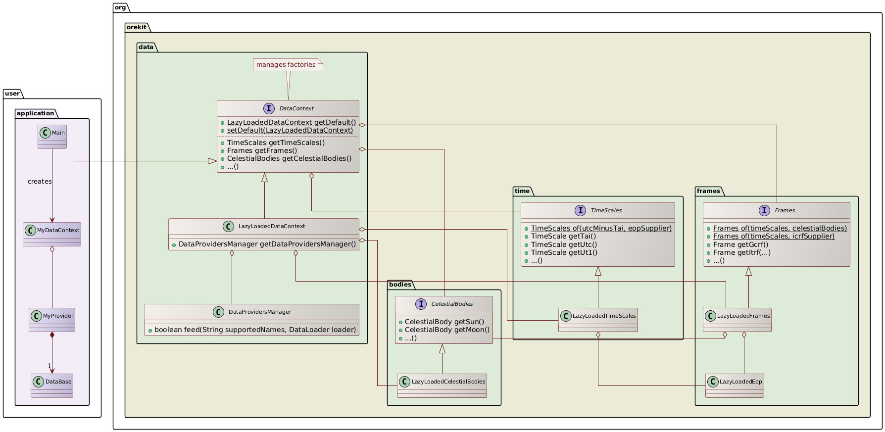 data class diagram