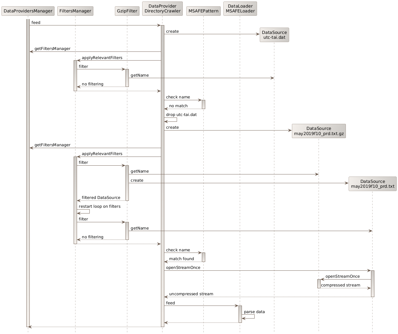 data filtering sequence diagram