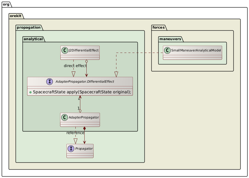 small maneuver class diagram