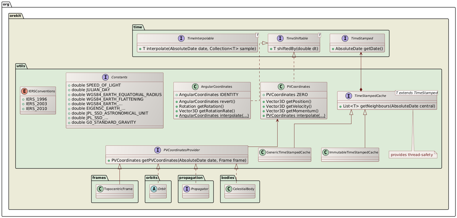 utils class diagram