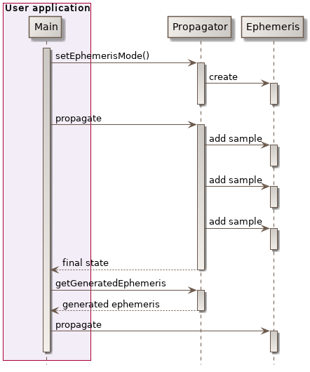 ephemeris generation mode class diagram