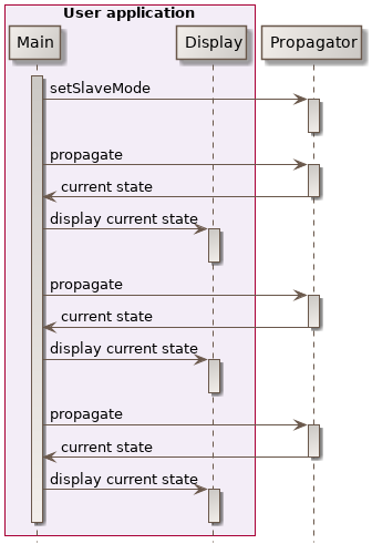 slave mode sequence diagram