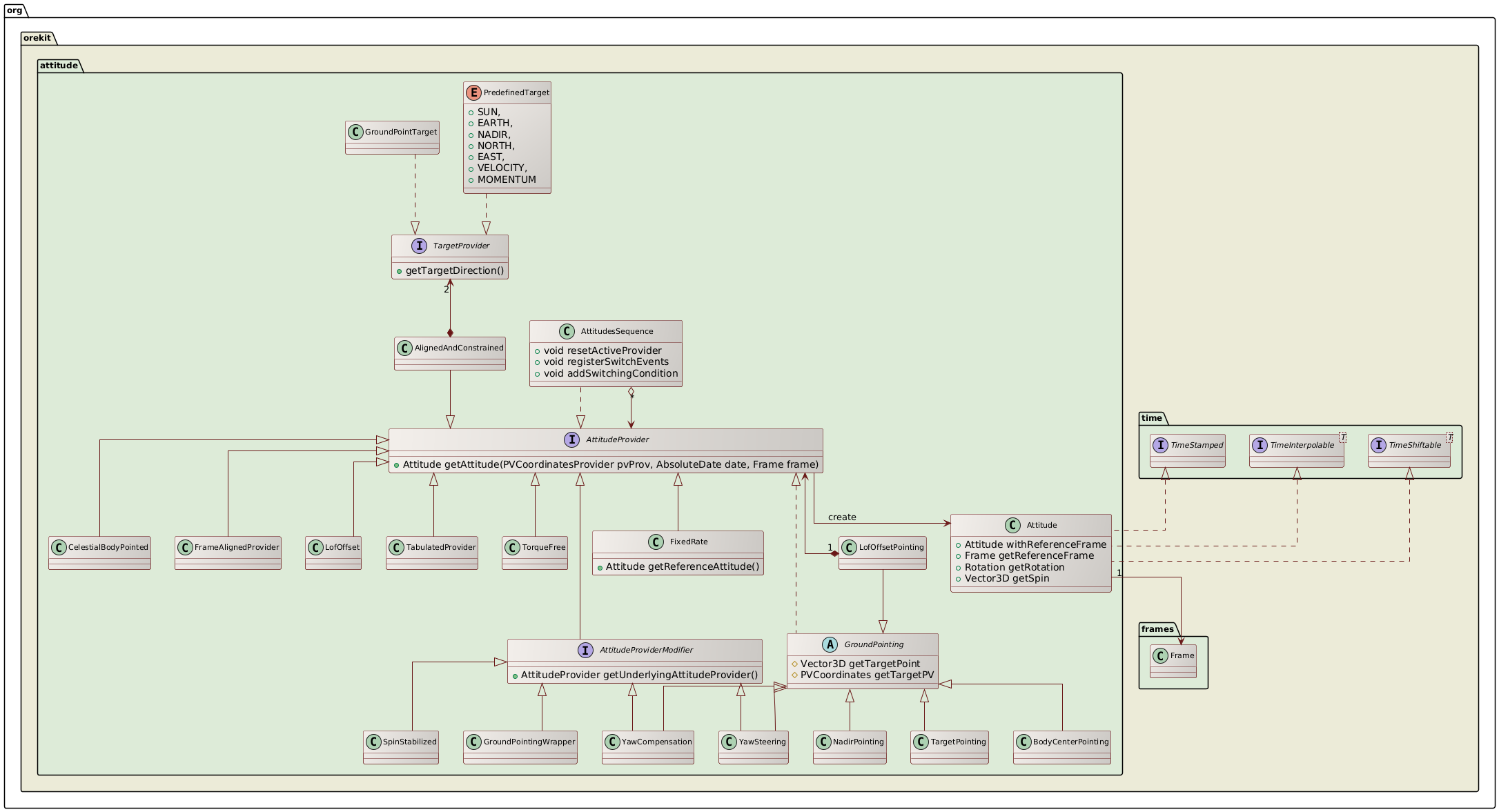 class diagram