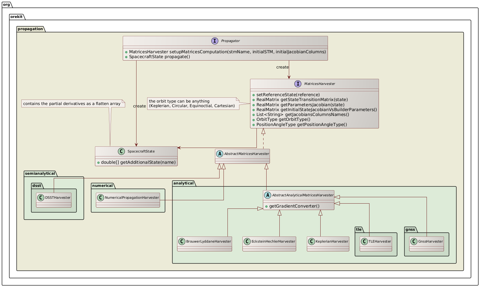 class diagram