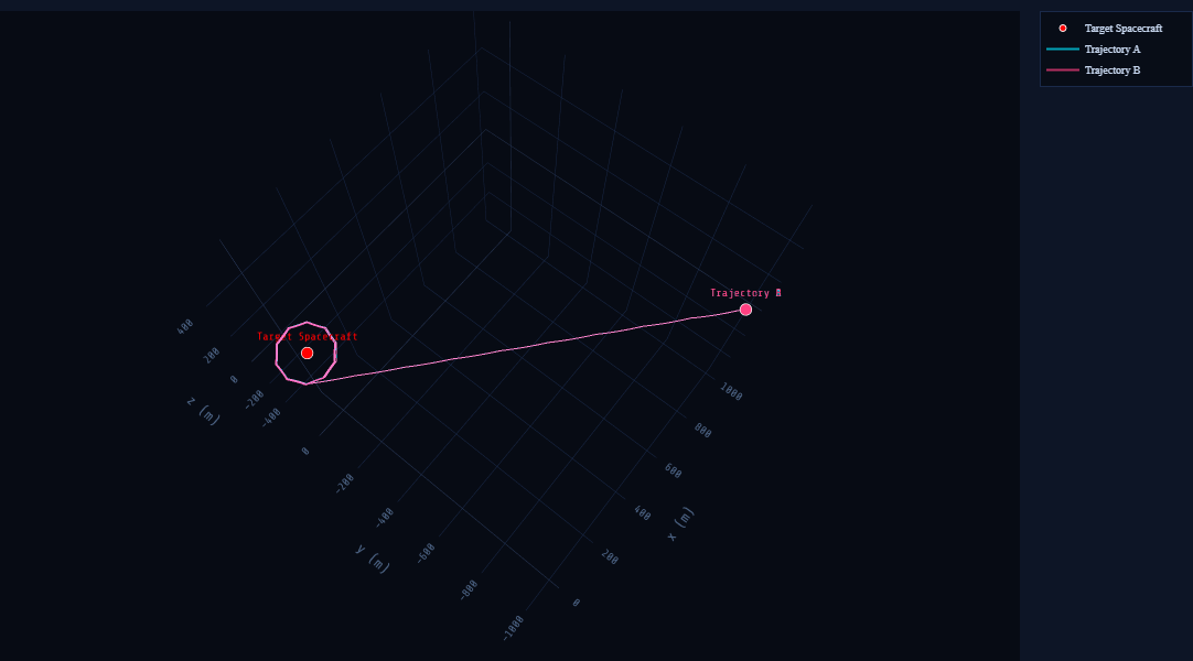 forced_circular